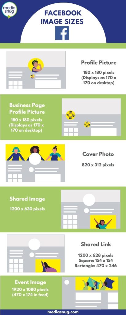 Infographic of image sizes for Facebook